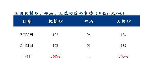 8ɰʯ۸ͬ3.1%ʮ٣ɰʯ