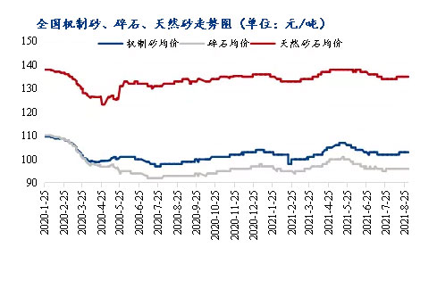 8ɰʯ۸ͬ3.1%ʮ٣ɰʯ