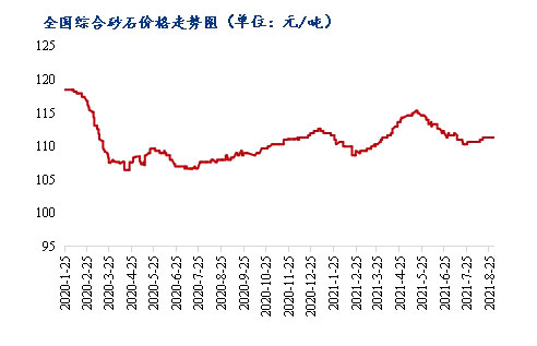 8ɰʯ۸ͬ3.1%ʮ٣ɰʯ